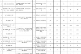 装修工程报价干货：2018劳务承包价格/报价汇总