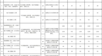 装修工程报价干货：2018劳务承包价格/报价汇总